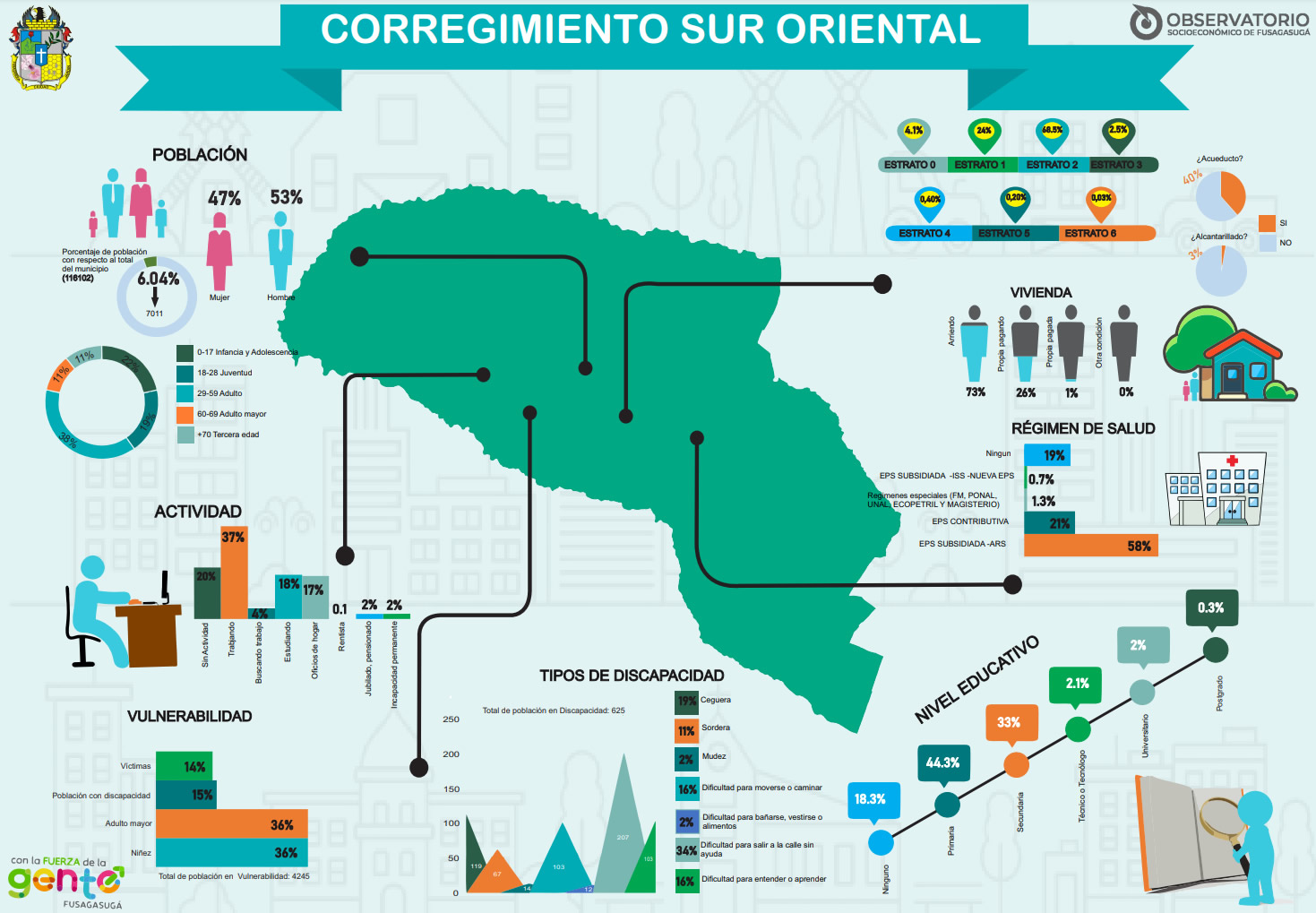 Corregimiento Suroriental Fusagasugá